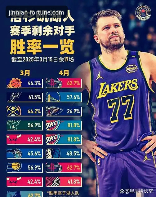 揭秘湖人客场取胜背后的数据逻辑与战术博弈